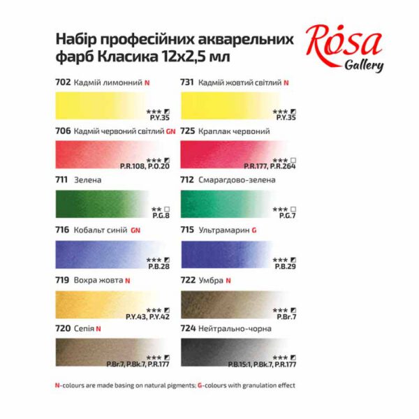 *Набір акварельн фарб у кюветах"Класика" Rosa Gallery 12кол у метал.пеналі кол.бірюза - Зображення 2